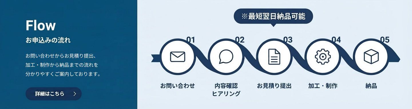 お申し込みの流れ