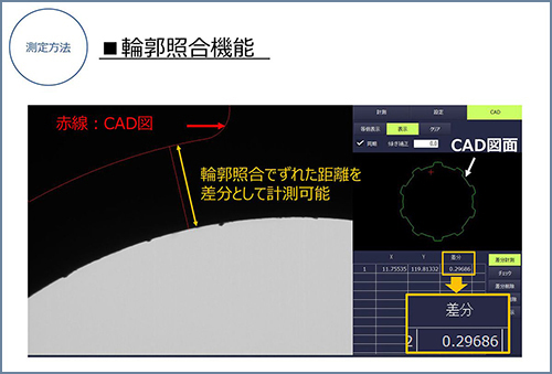 工程内検査